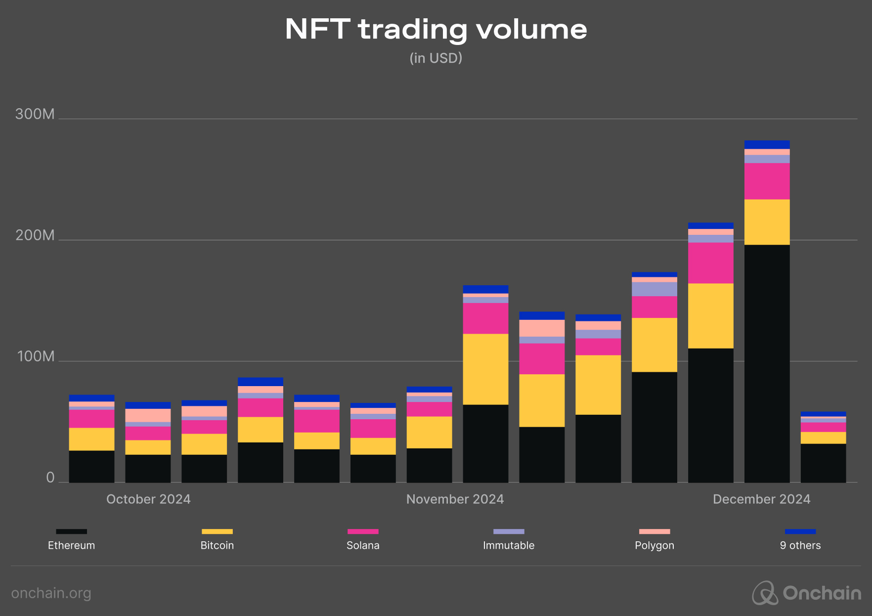 NFT market liquidity charts