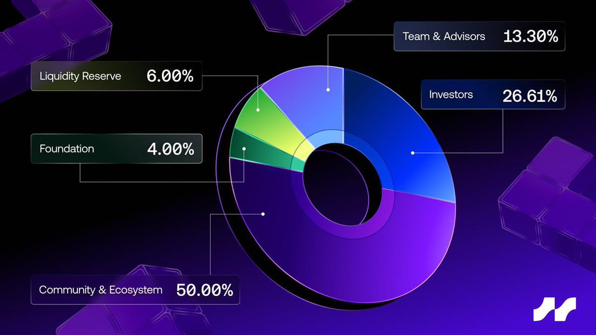 Dextr AVMM DeFi protocol dashboard