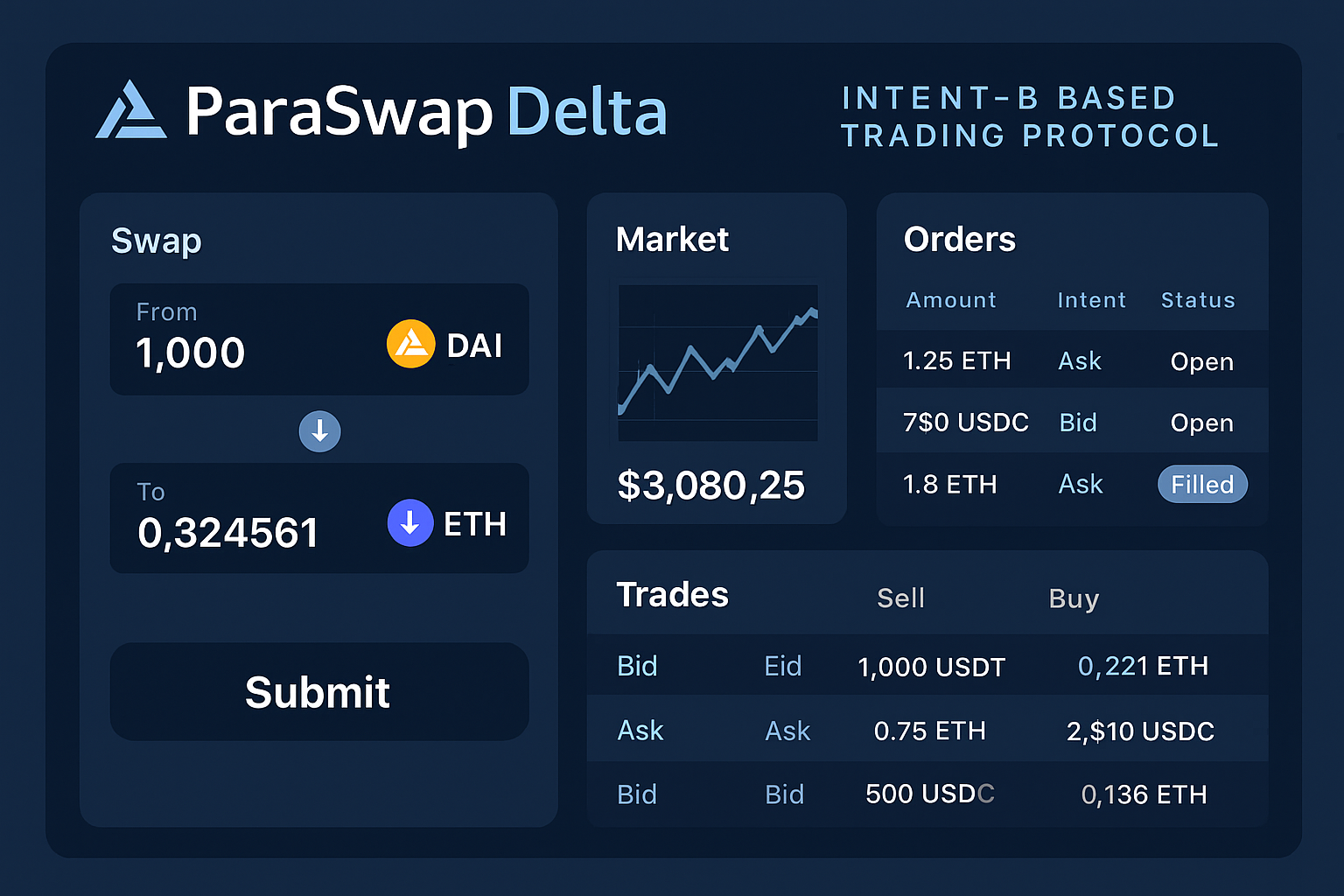 ParaSwap Delta intent-based trading protocol dashboard