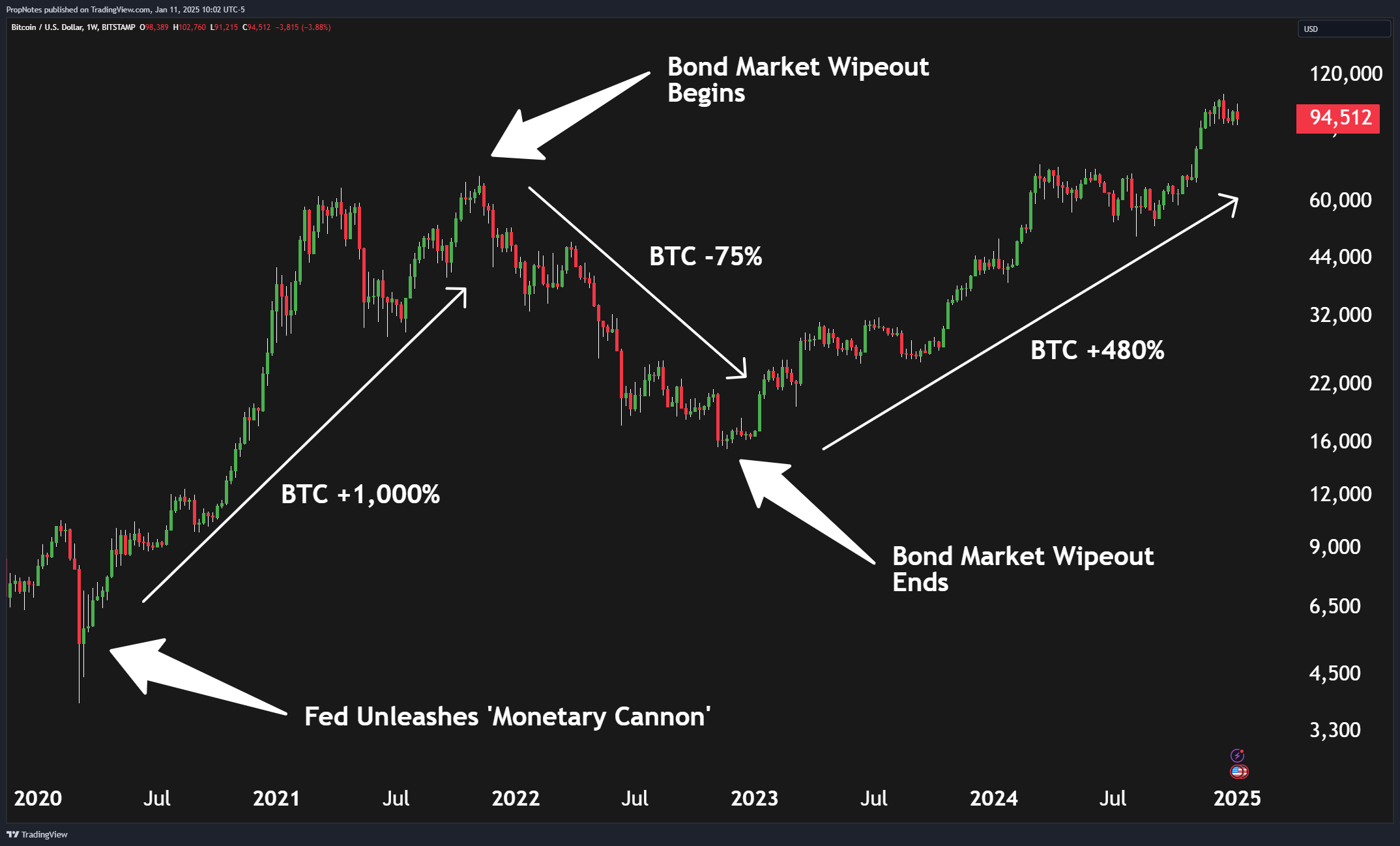 Bitcoin ETF stock market chart 2025