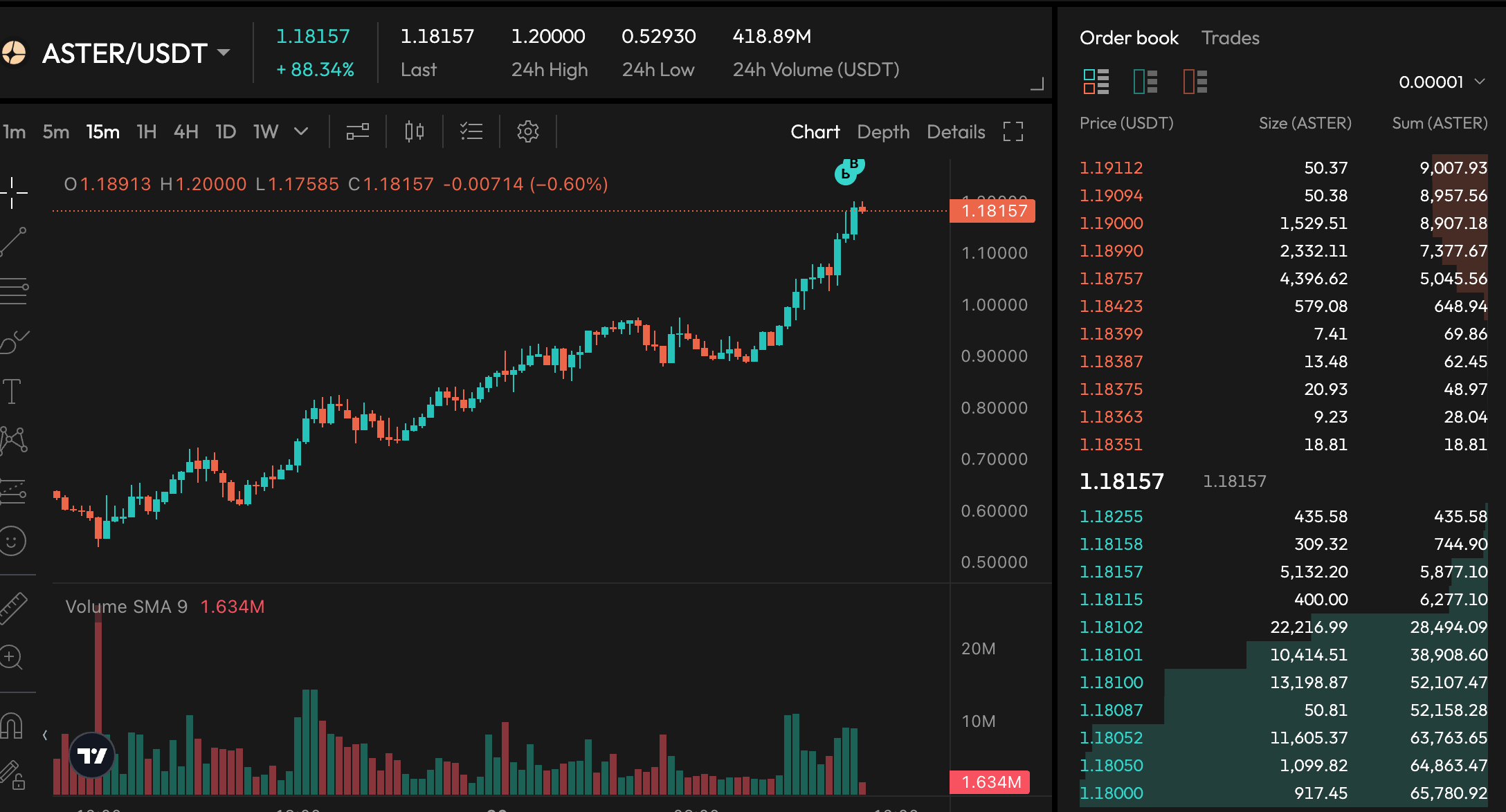 Aster DEX leverage trading dashboard