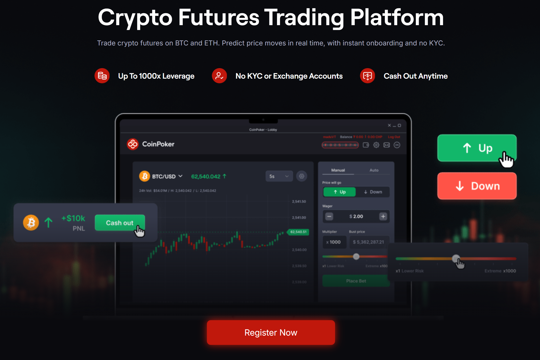 crypto leverage trading BTC SOL