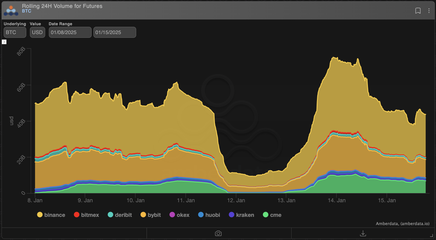 stablecoin perpetual swap trading interface