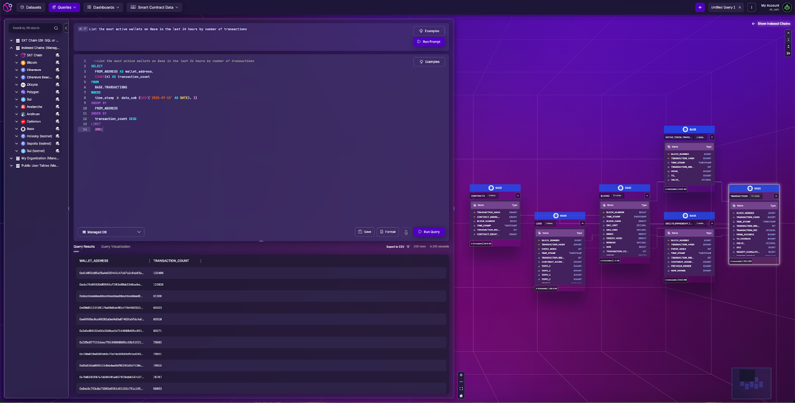 Base ecosystem DeFi dashboard