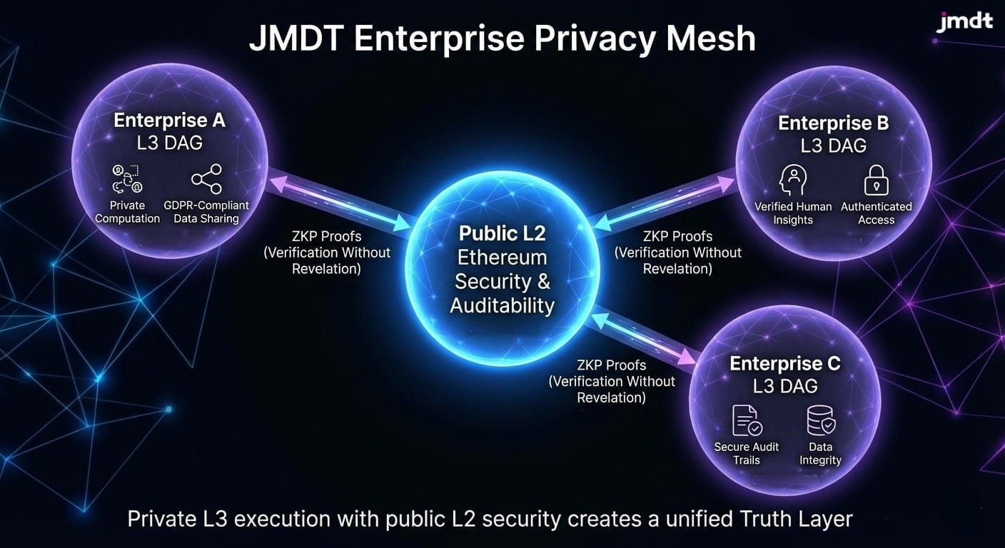 Sybil resistance ZK blockchain diagram