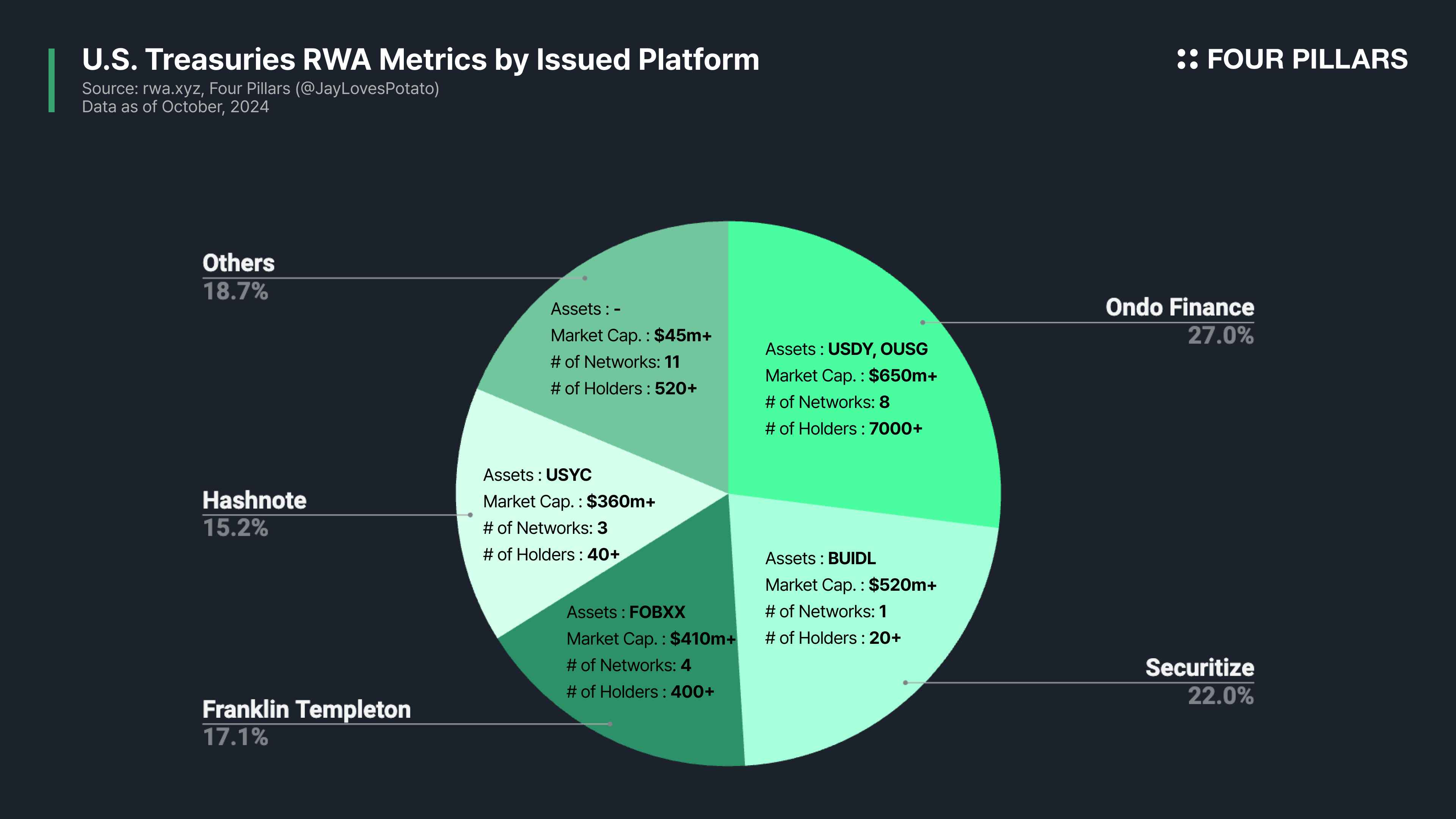 RWA tokenized assets stability chart