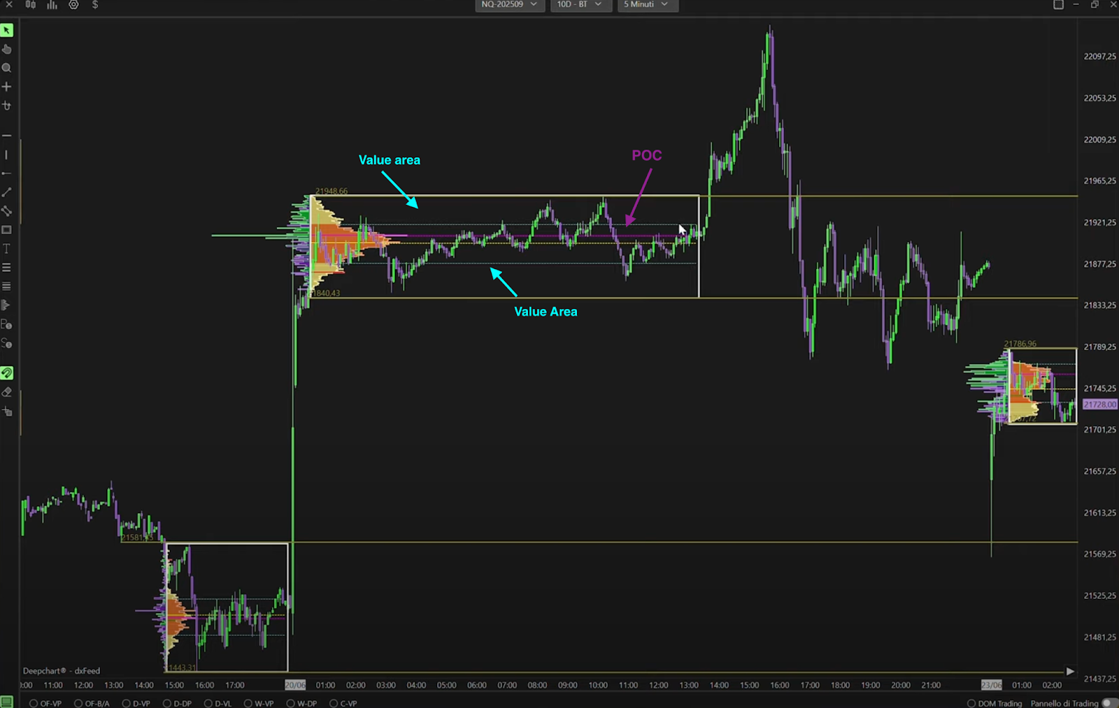 Order flow auction interface with price improvement