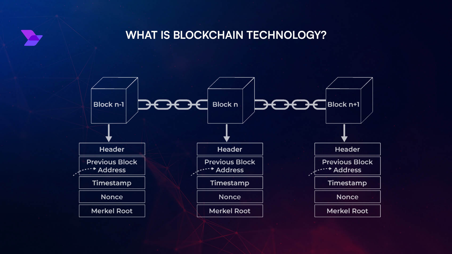 blockchain interoperability visualization