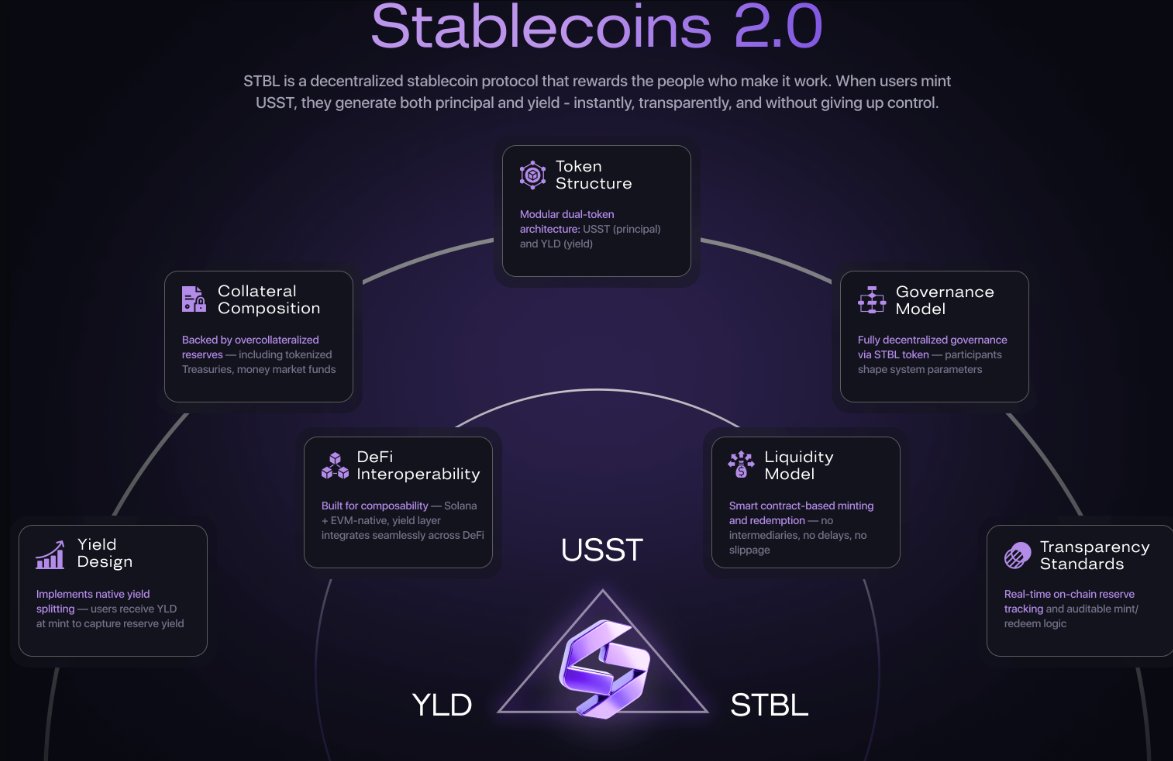 STBL on-chain proof of reserves
