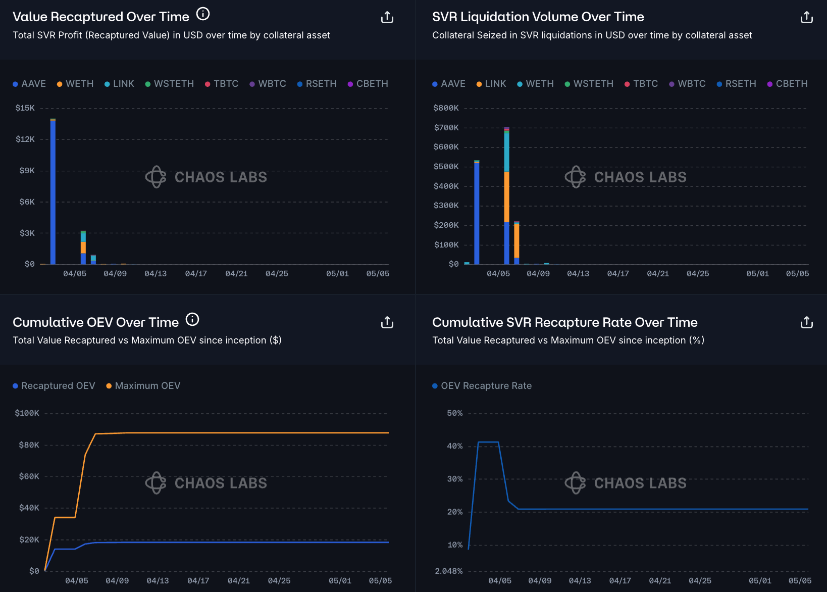 Aave DeFi dashboard real-time staking metrics