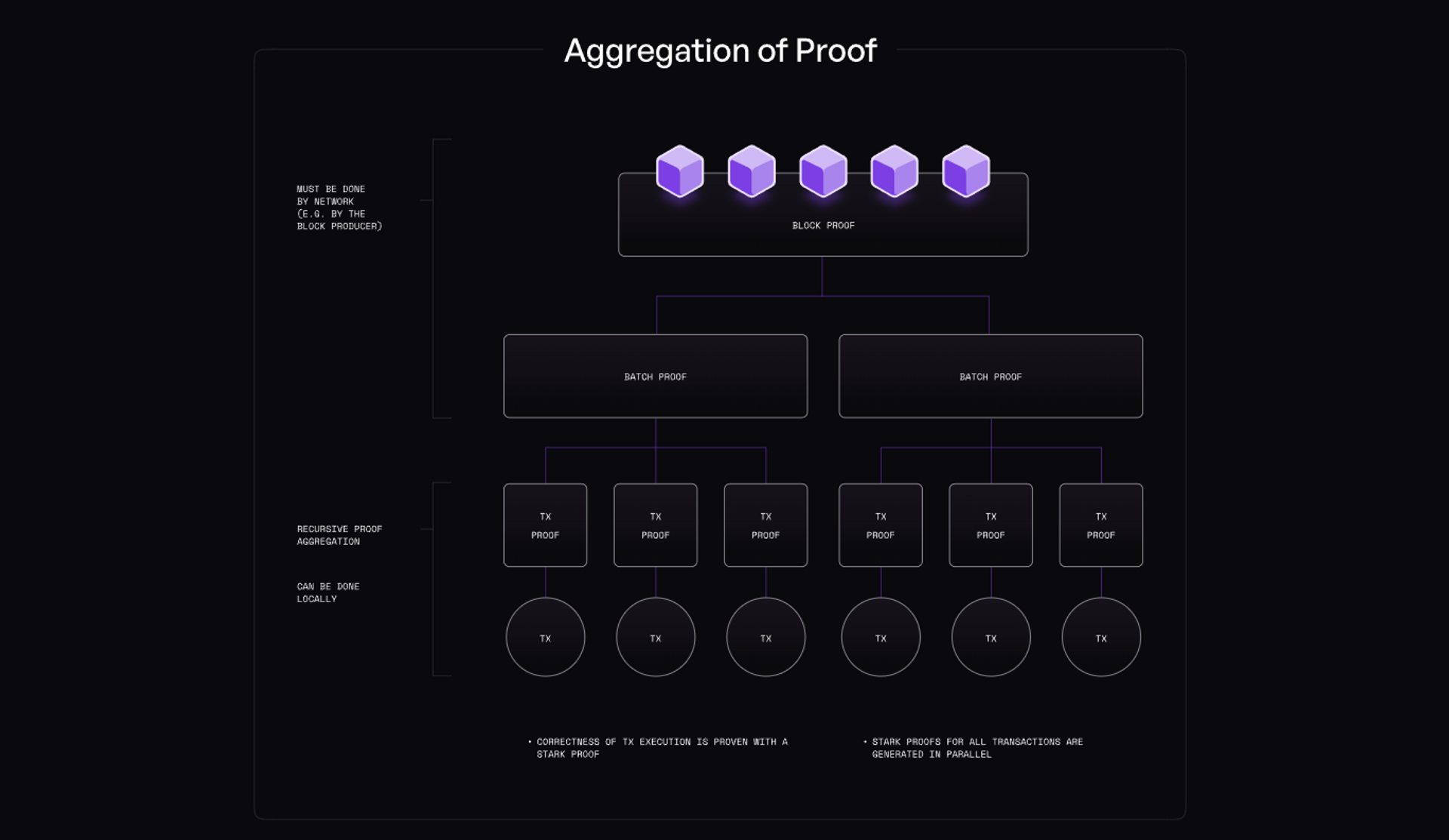 Altme Wallet ZK privacy proof