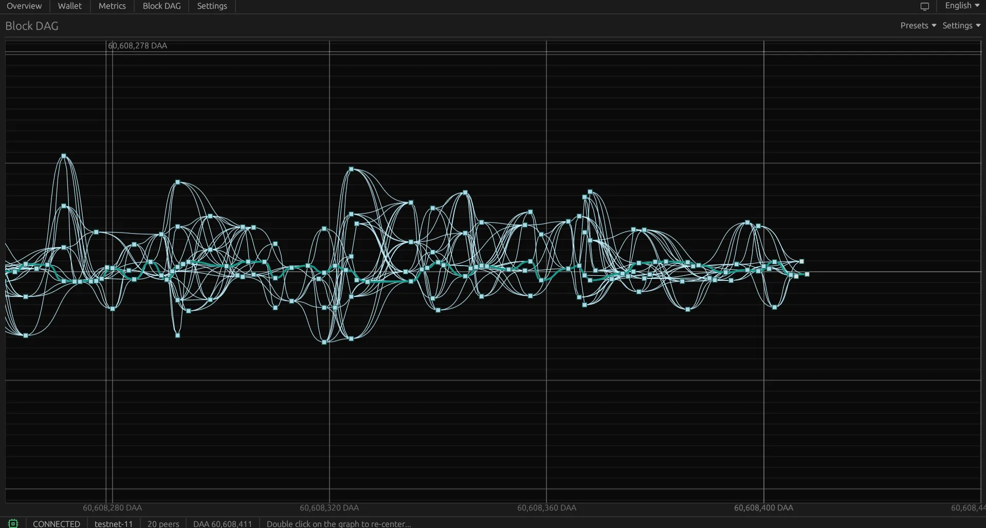 Kaspa high block rate BlockDAG graph