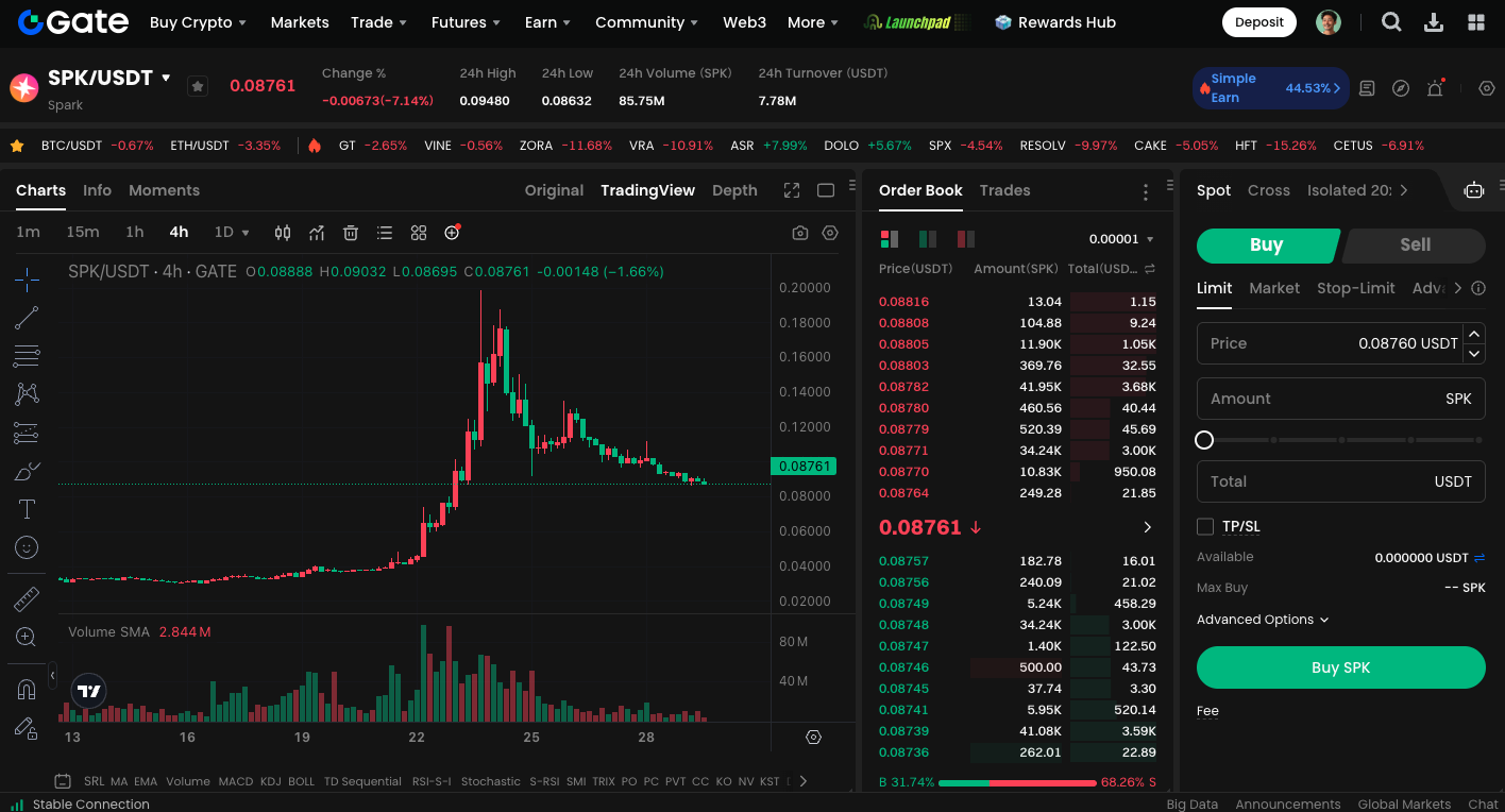 Superchain cross-chain liquidity provision