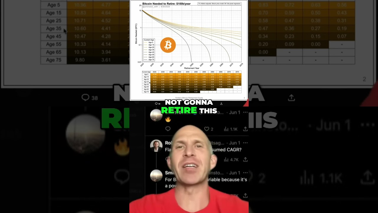 Bitcoin retirement calculator interface