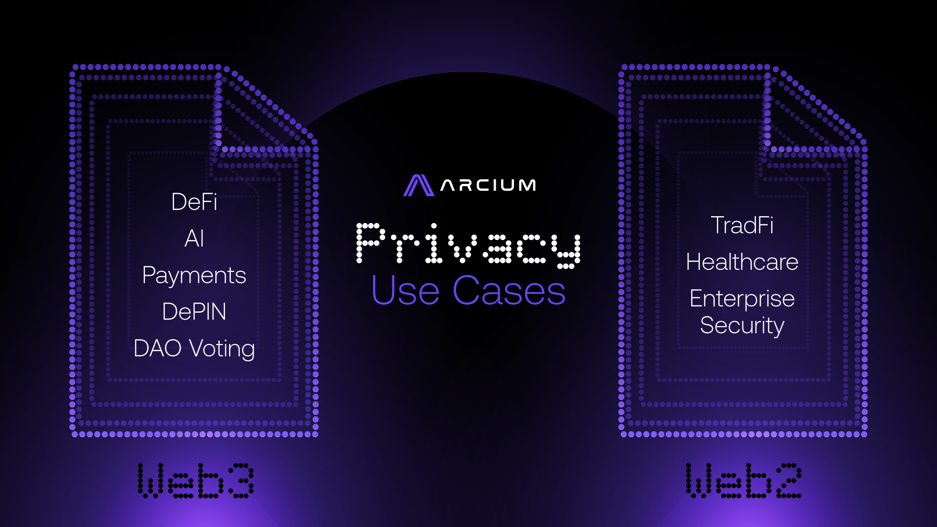 Secret Network private DAO voting privacy