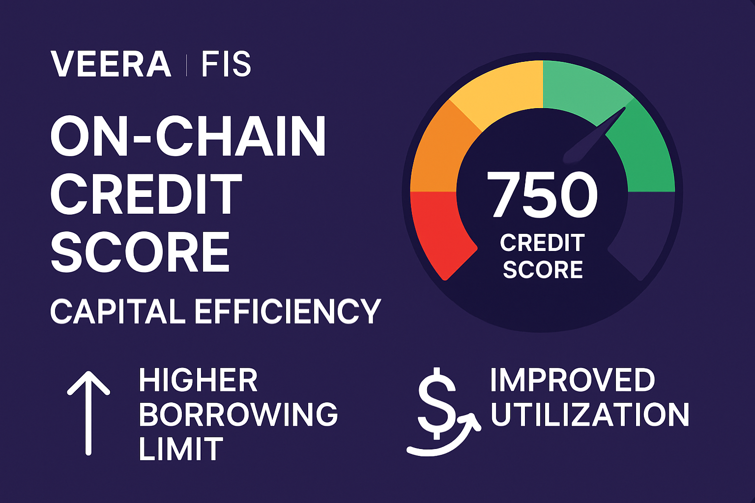 Veera FIS on-chain credit score capital efficiency