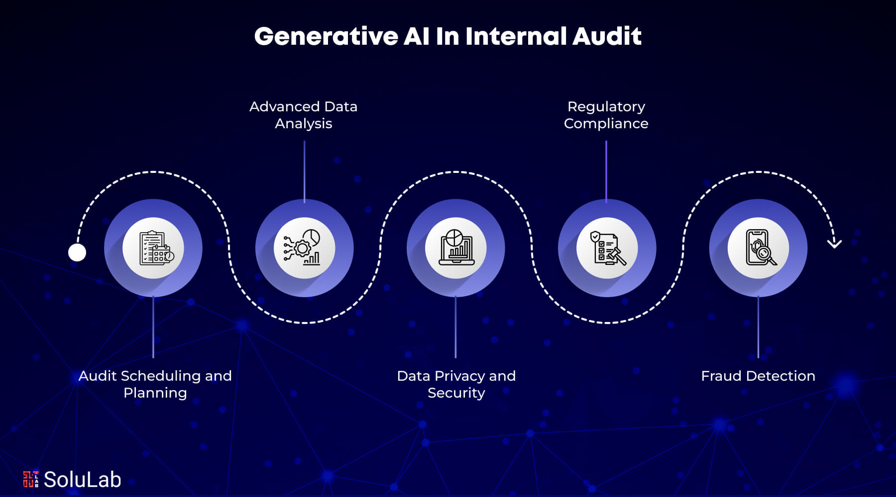 blockchain transparency audit AI