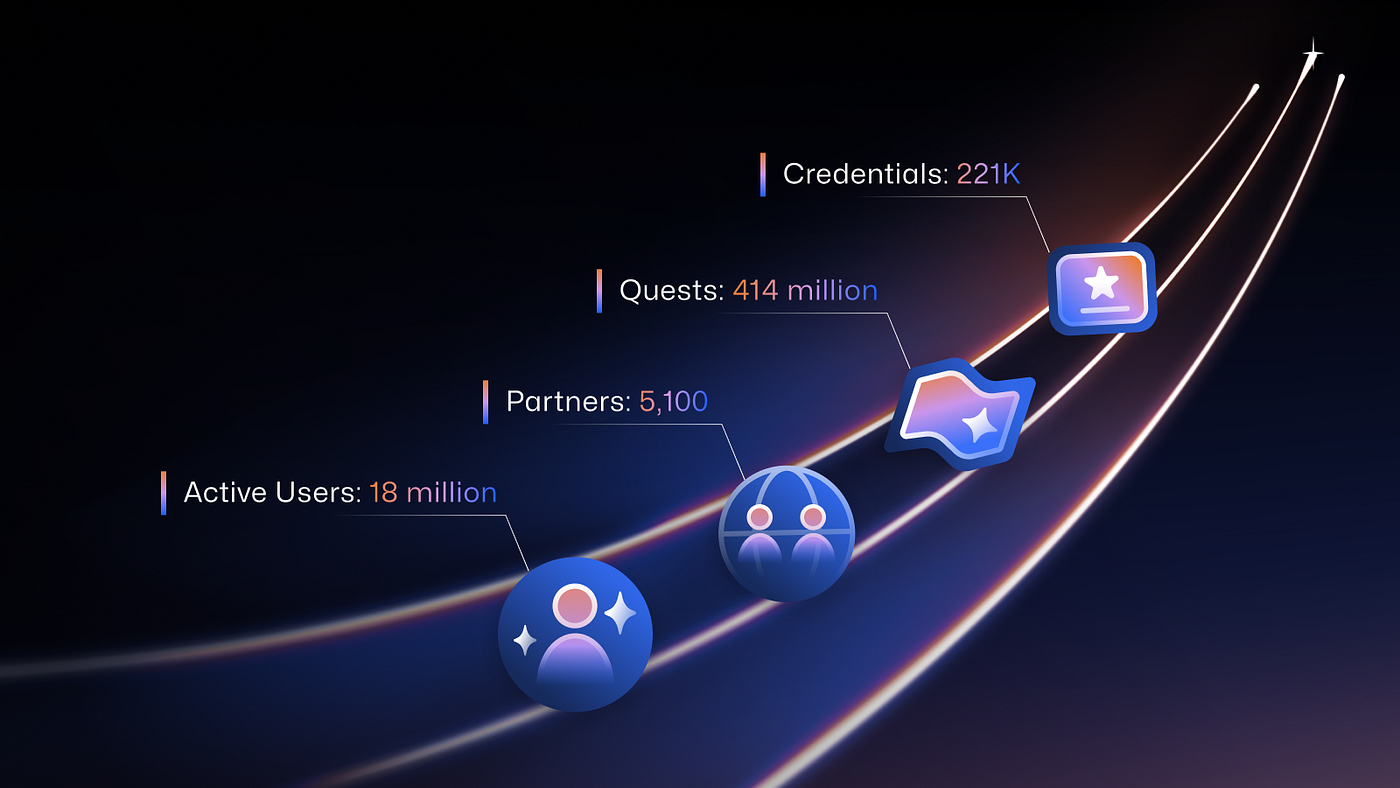 Galxe Web3 Identity Reputation platform