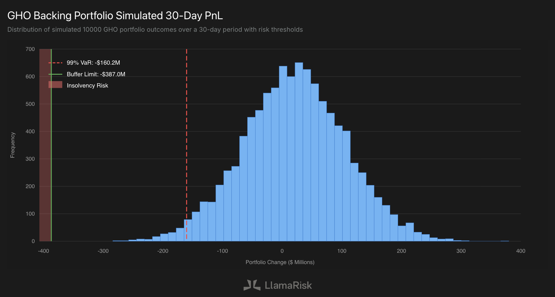 RWA low volatility stability graph