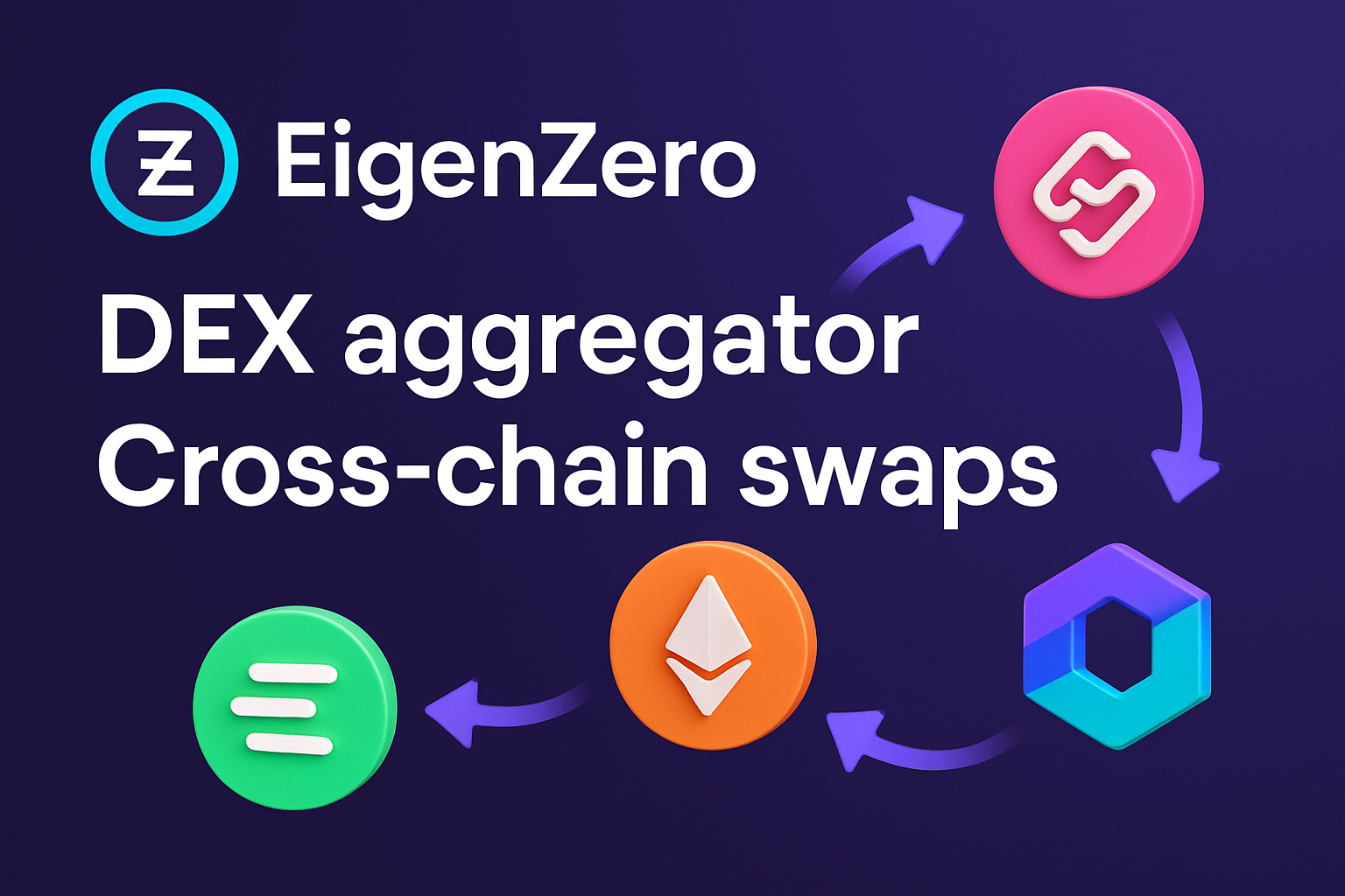 EigenZero DEX aggregator cross-chain swaps