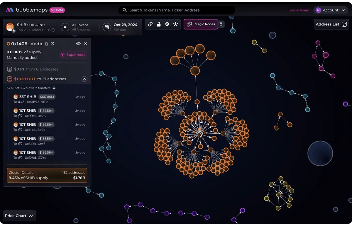 cross-chain crypto transaction graph visualization