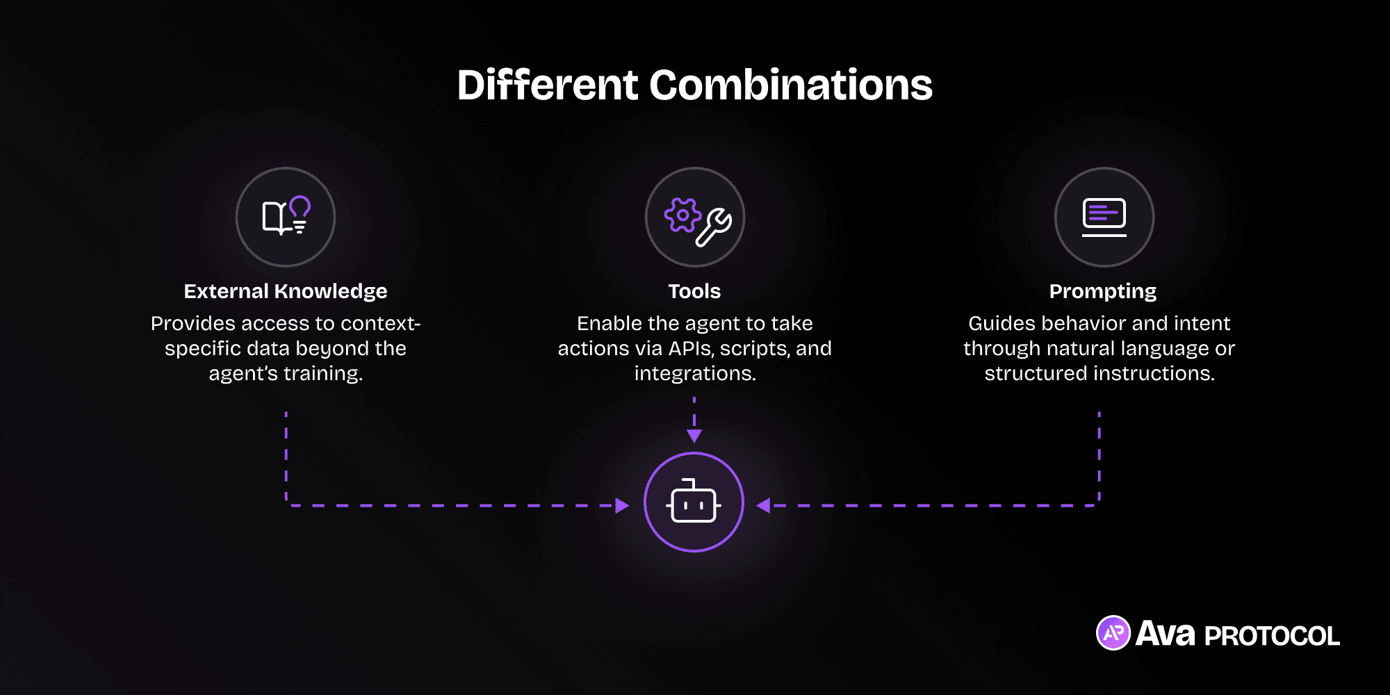 AI agents NEAR Intents integration