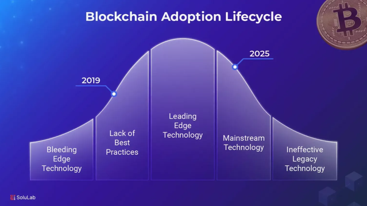 blockchain interoperability graphic