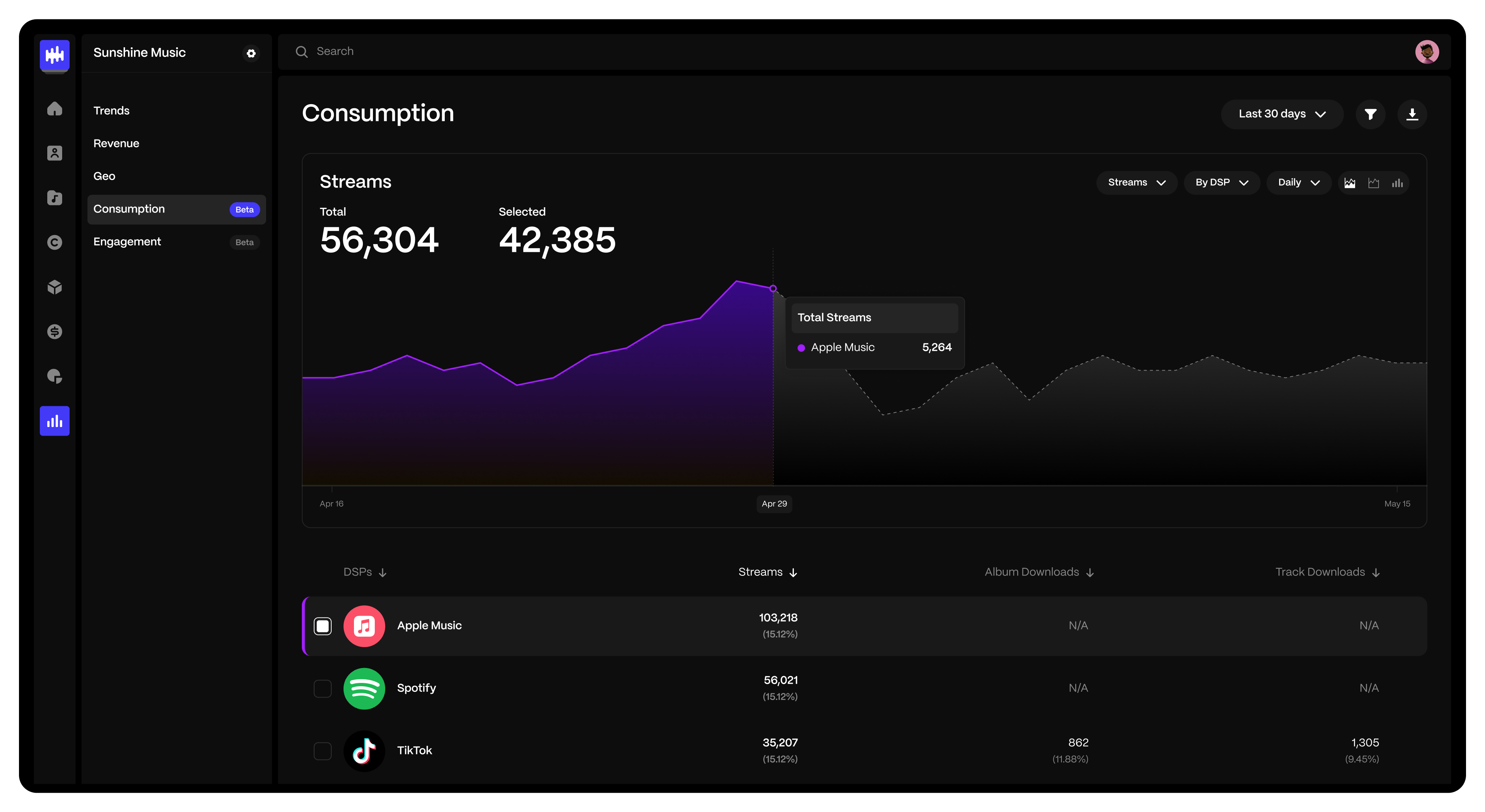 blockchain music royalty transparency chart