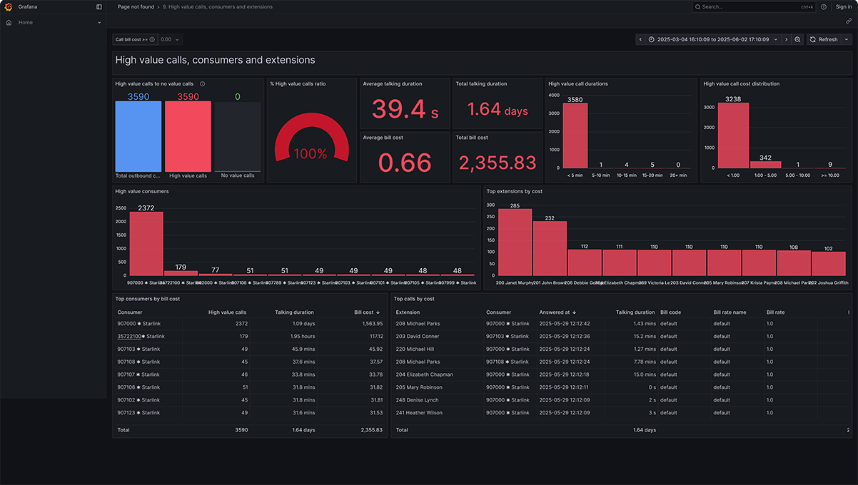 AI scoring market dashboard