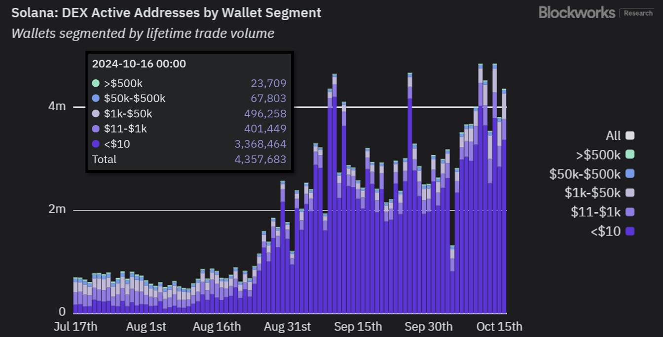 cREAL Celo DEX volume chart
