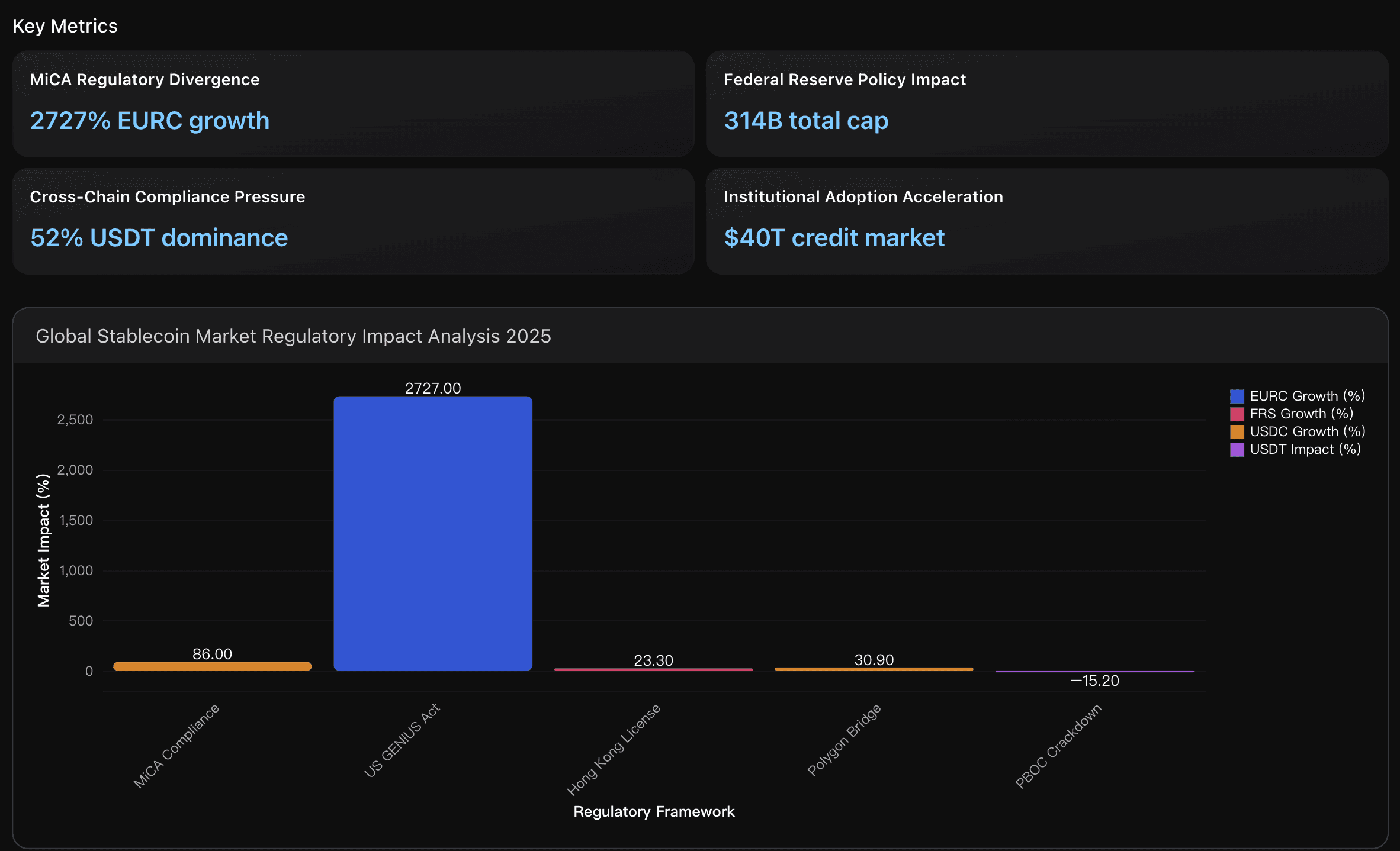 MXN stablecoin volume alerts map