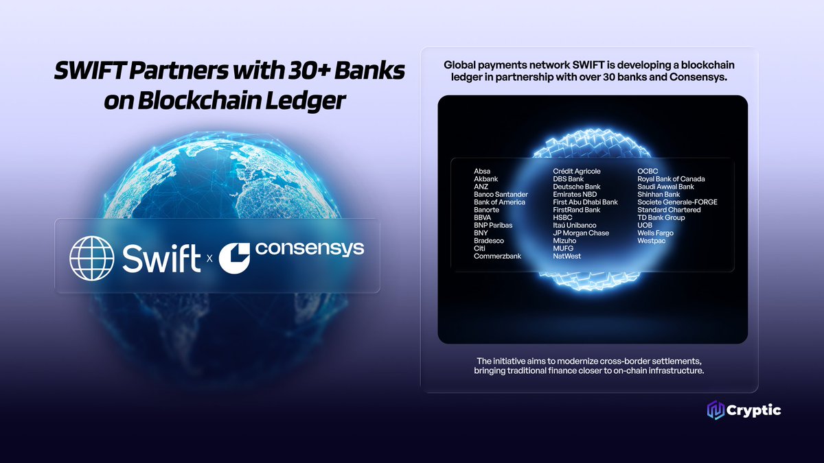 cross-border blockchain settlements