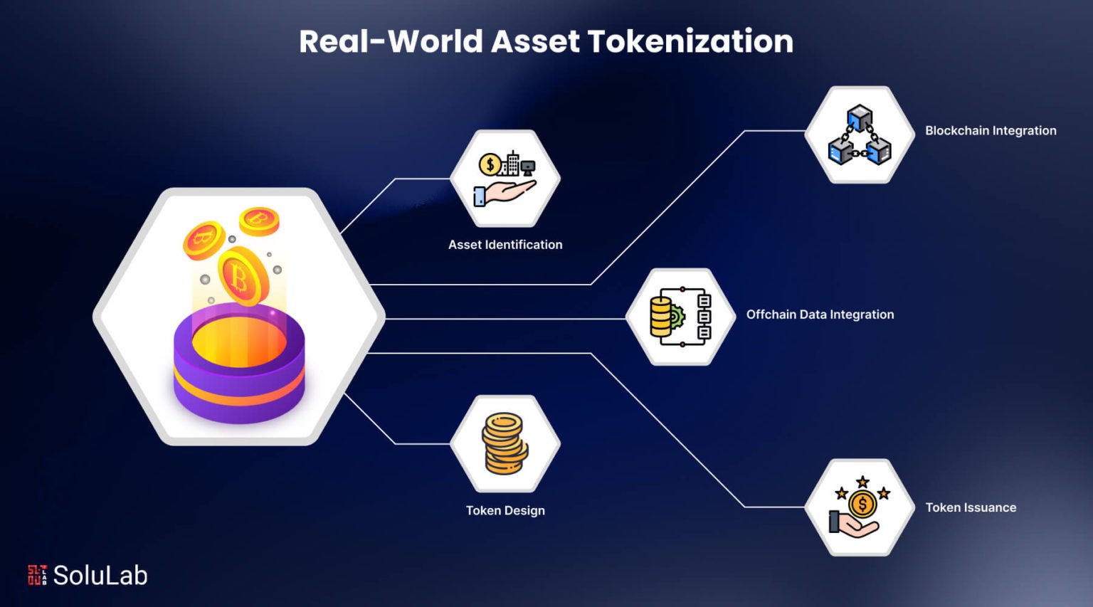 tokenized real world assets RWA