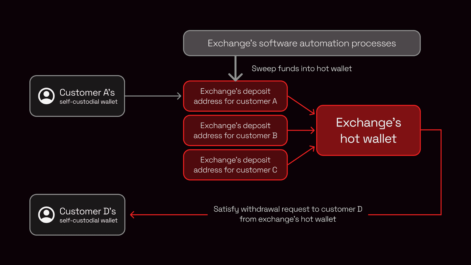 Curvegrid EIP-7702 dashboard screenshot
