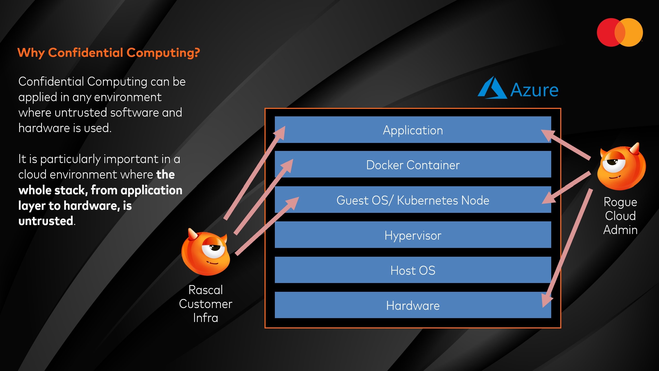 Secret Network Confidential Computing Layer diagram