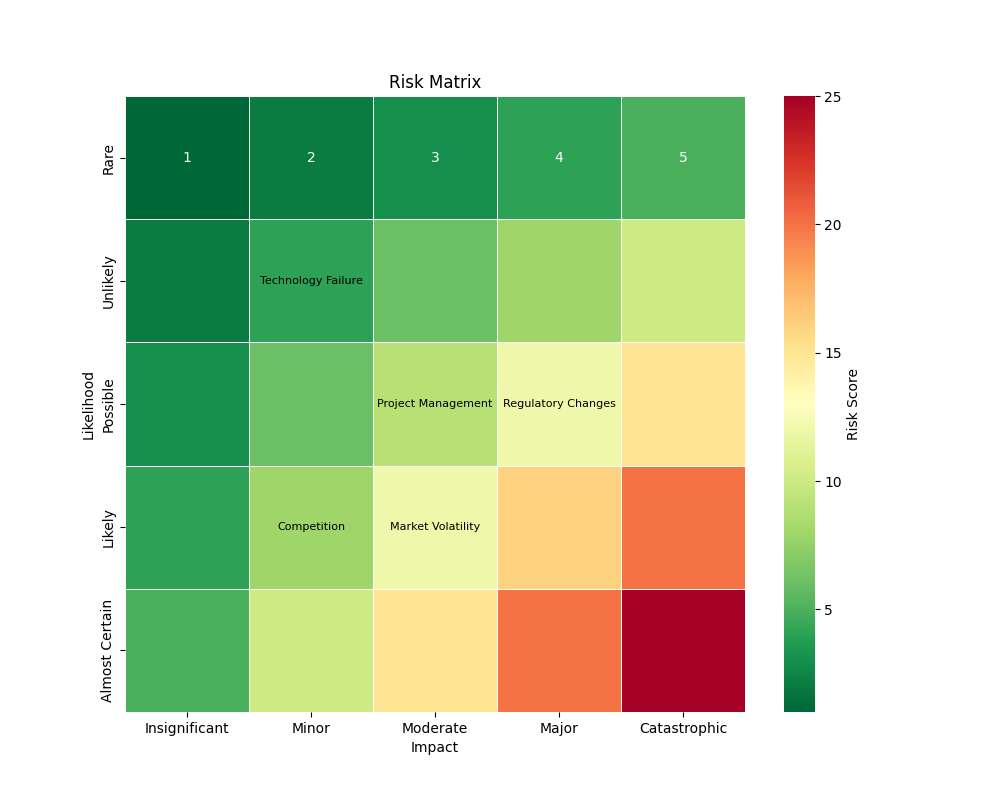 risk simulation graph icon