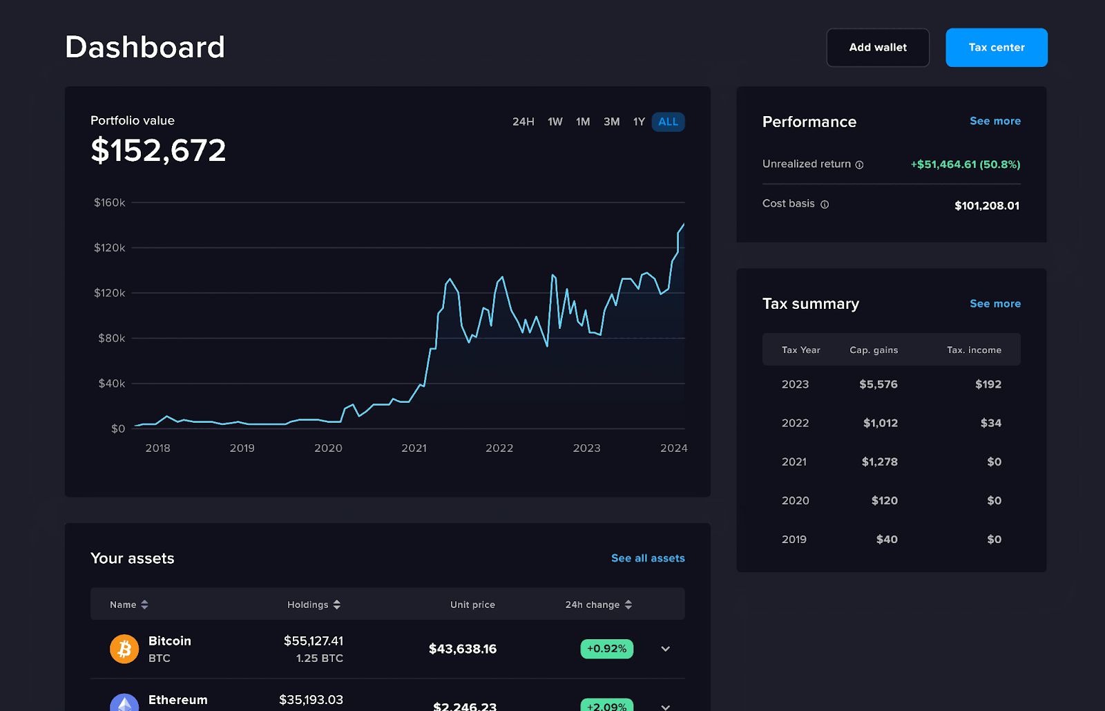 bitcoin portfolio diversification chart