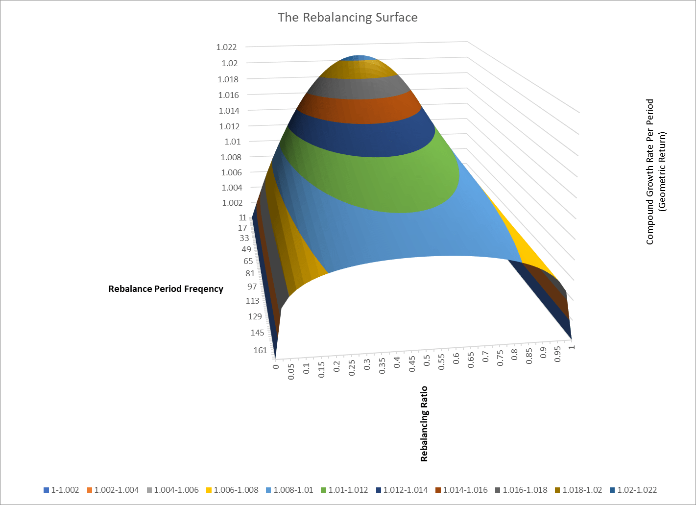portfolio rebalancing graph