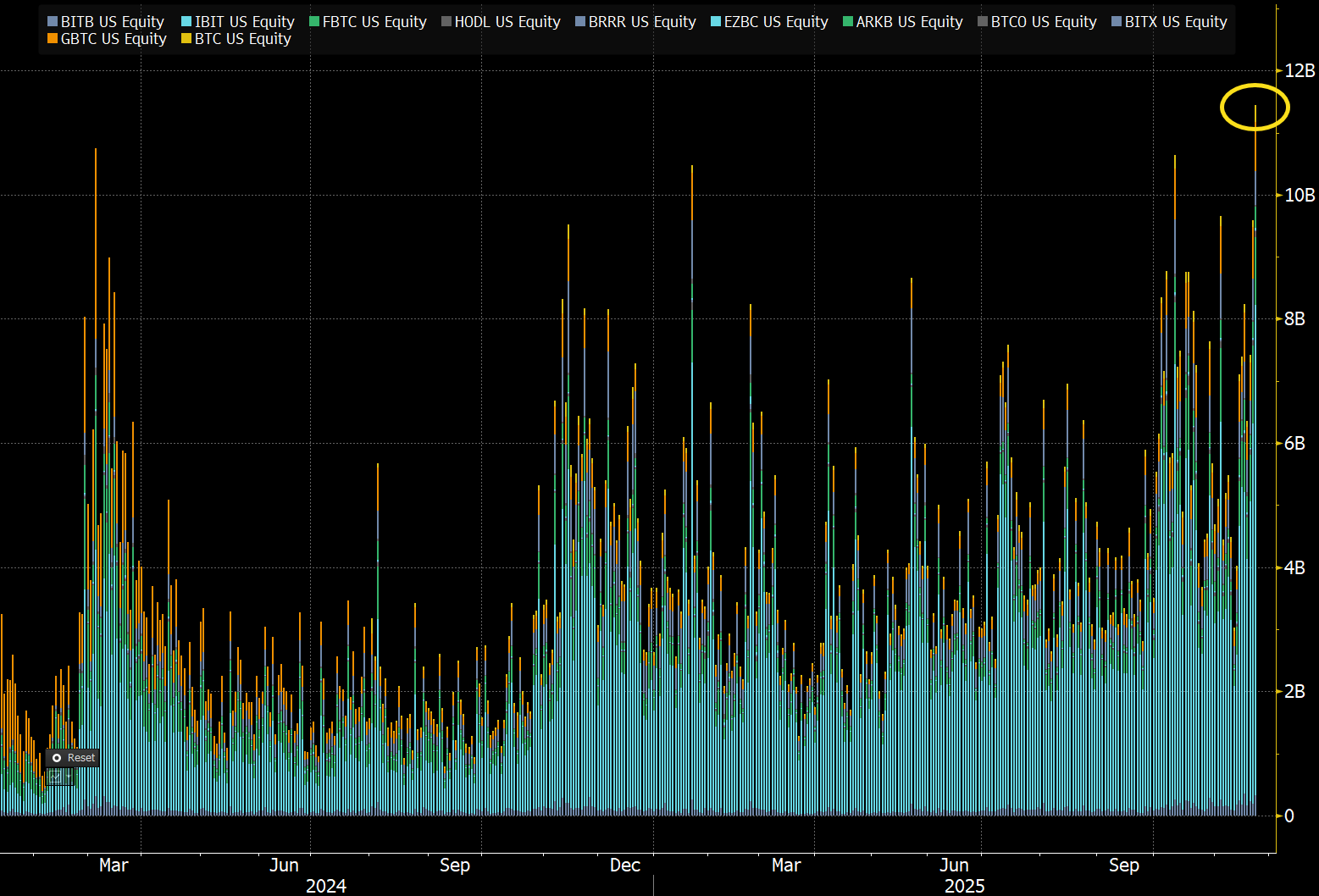 Bitcoin ETF inflows graph 2024