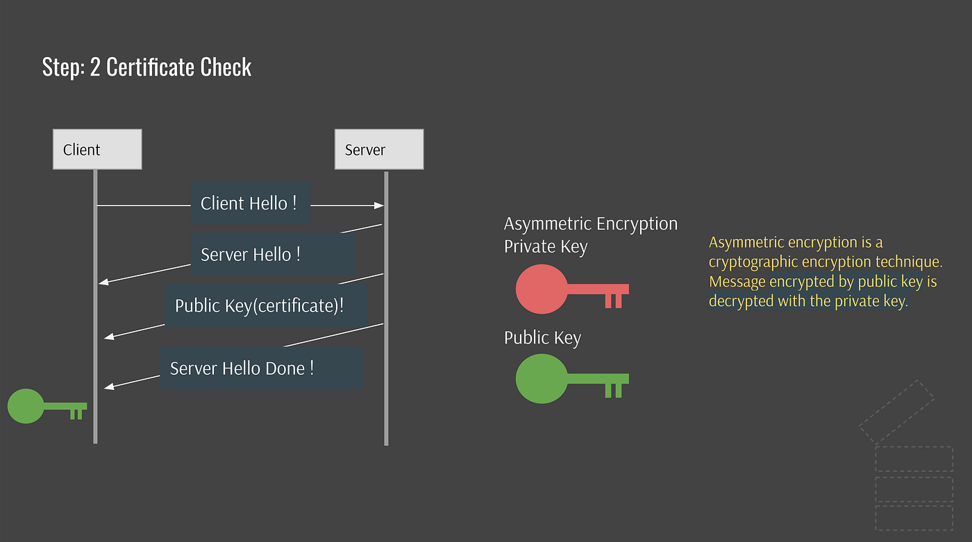 FHE client-side decryption