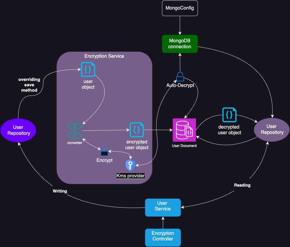TFHE encryption client-side FHE