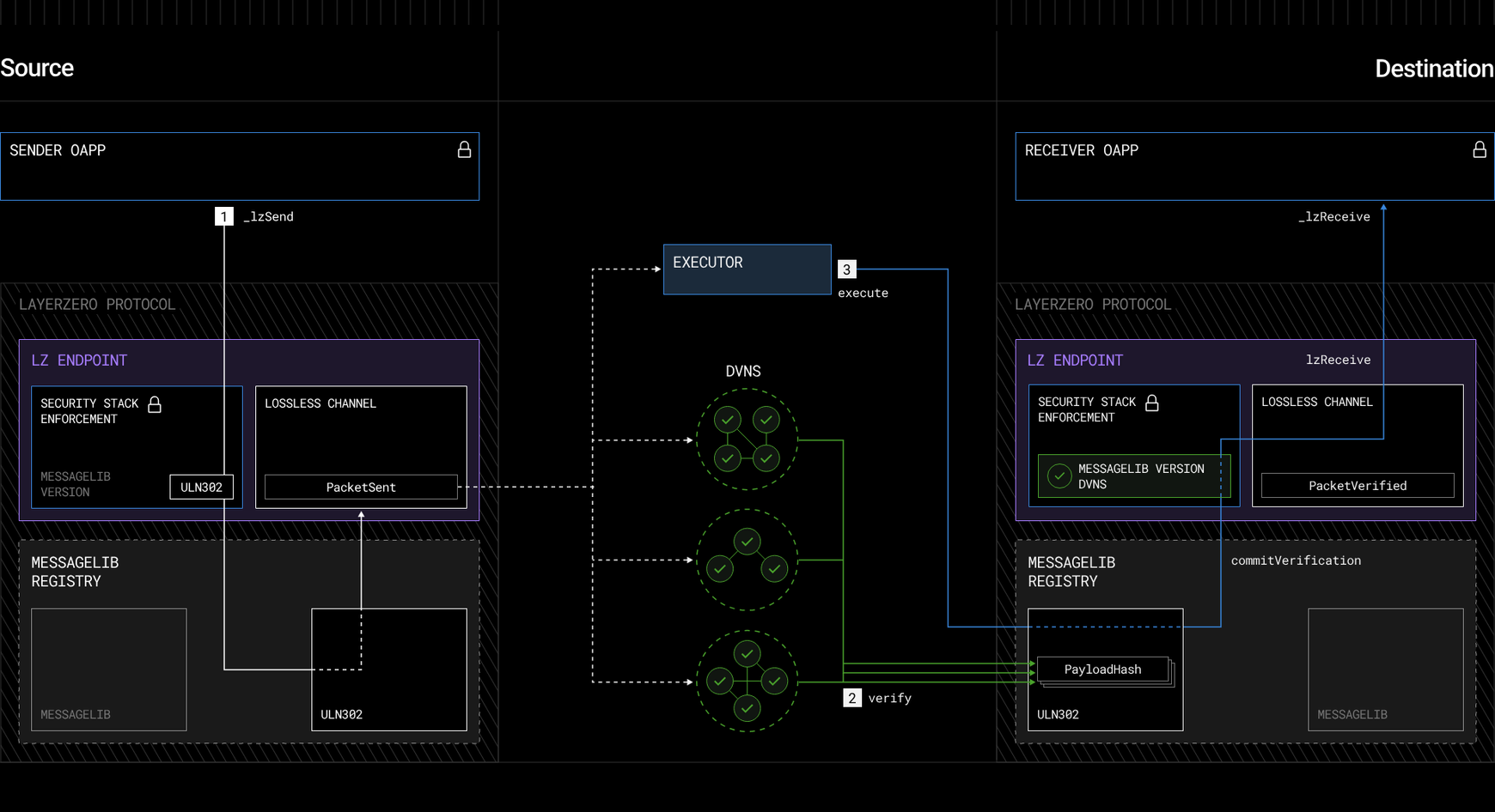 Angle Protocol hedging module interface