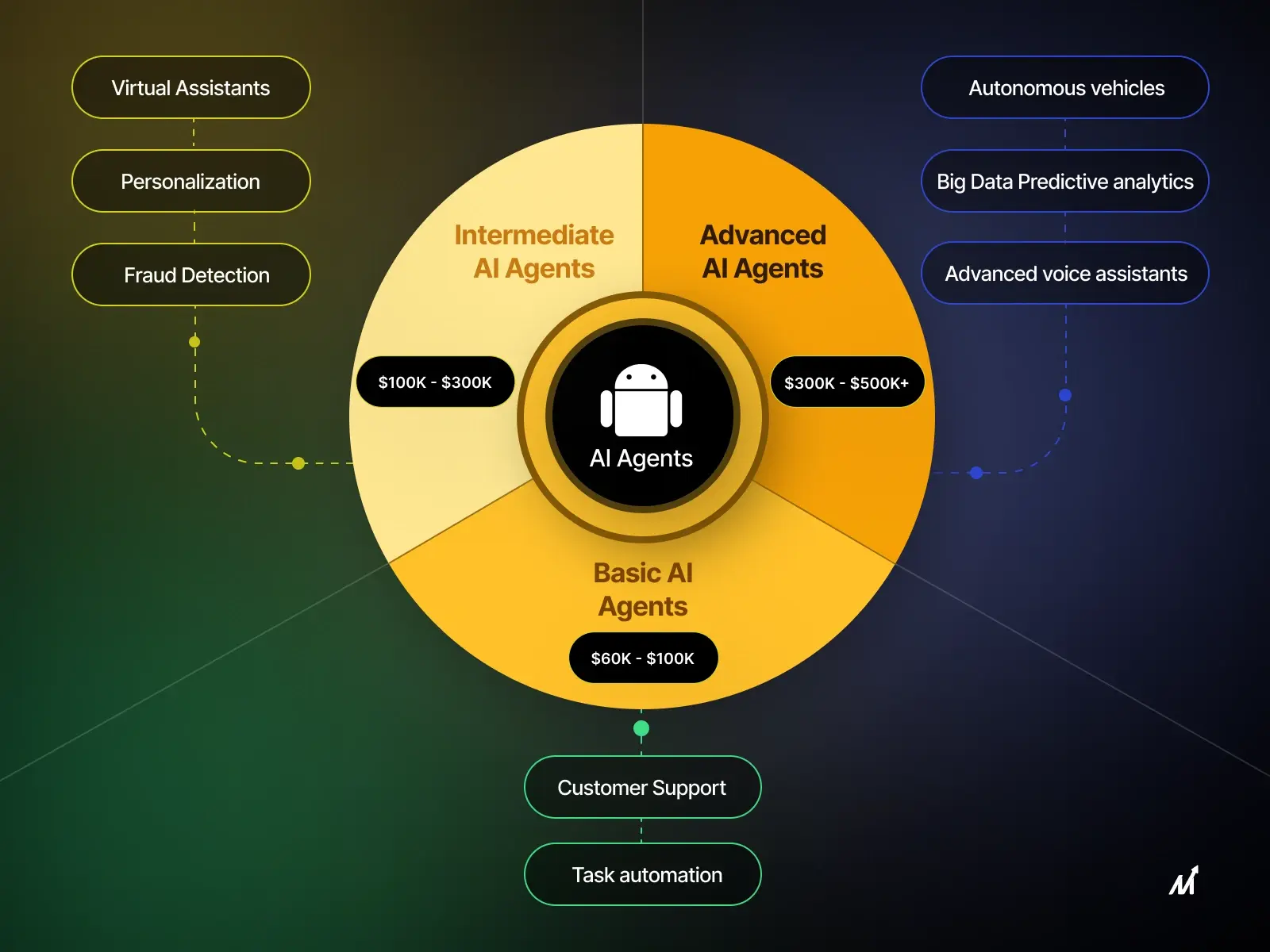 AI agent ownership verification diagram