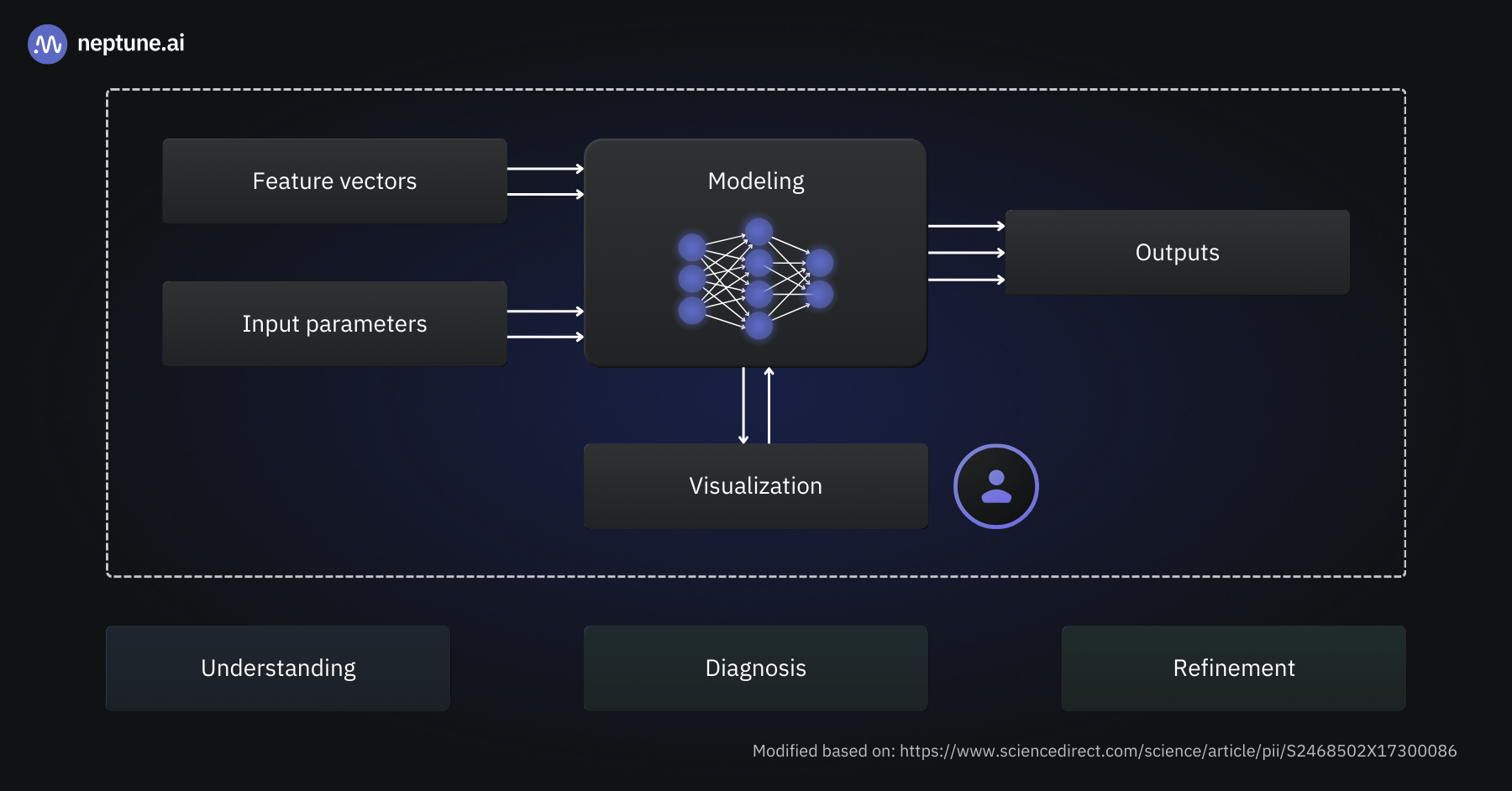 Deep Trust framework Billions Network diagram