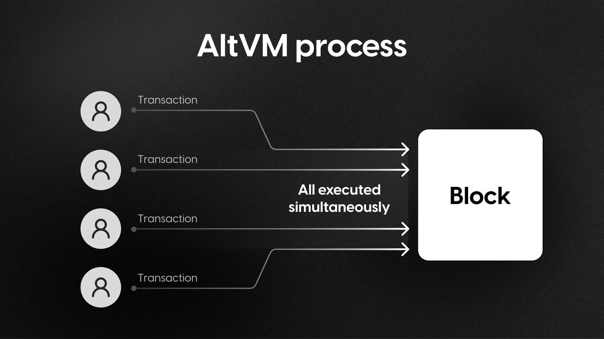 batch transactions EVM Monad
