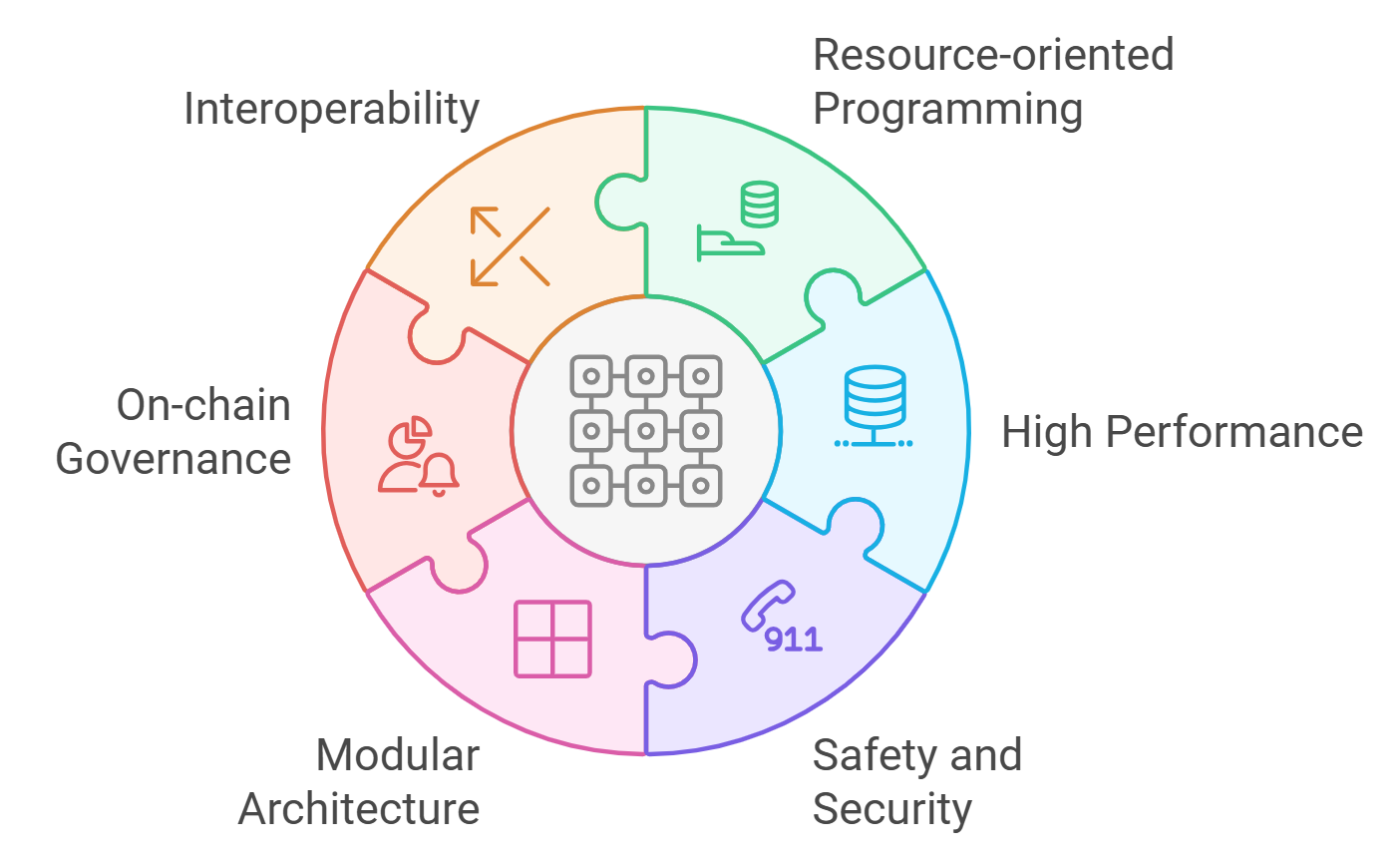 stateless smart contract design EVM