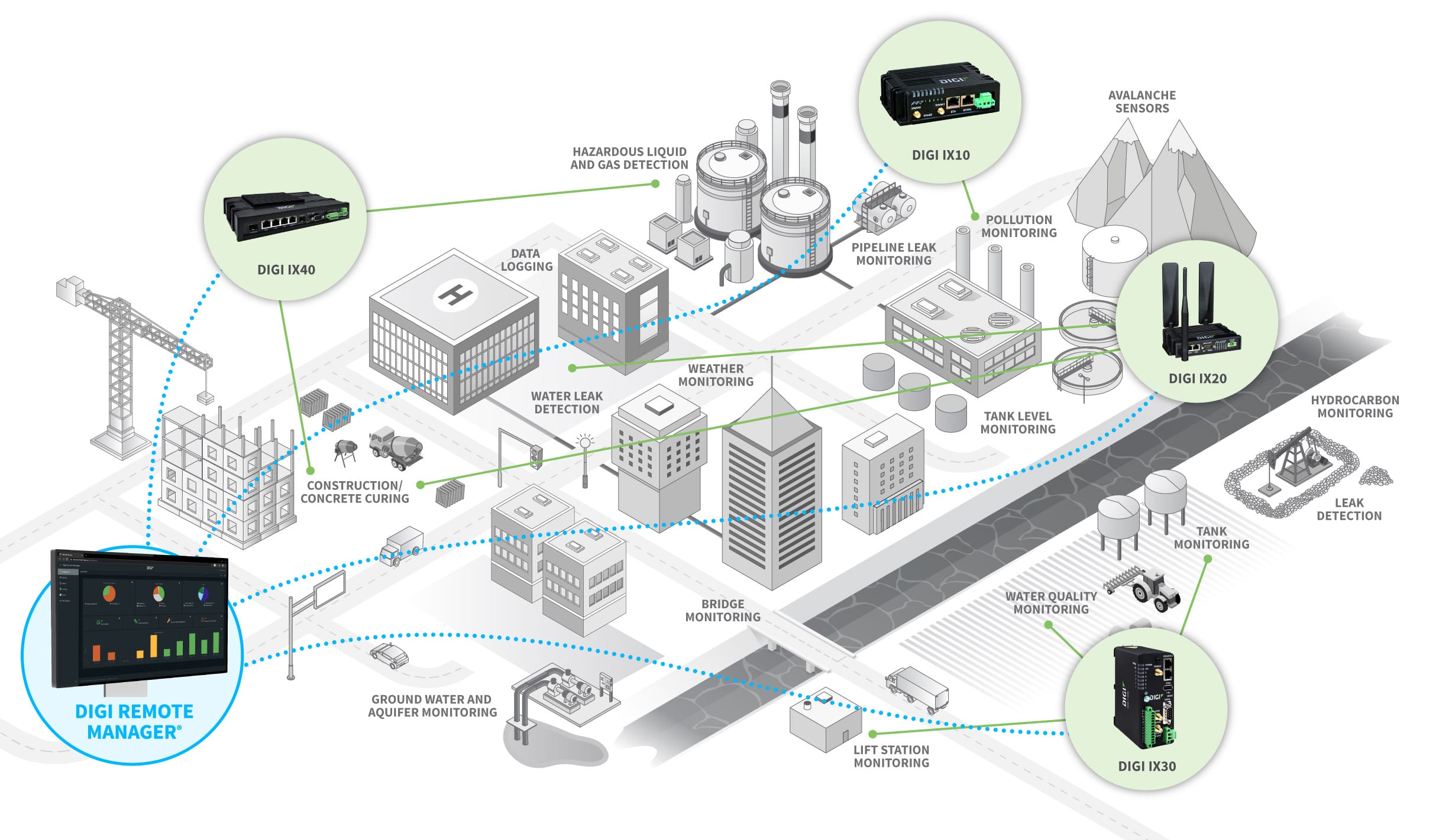 IoT smart city sensor zero knowledge range proof