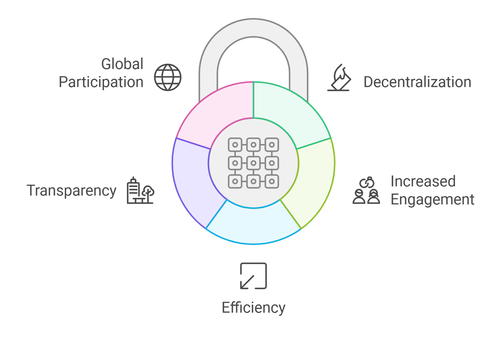 DAO role-based NFT badges for governance