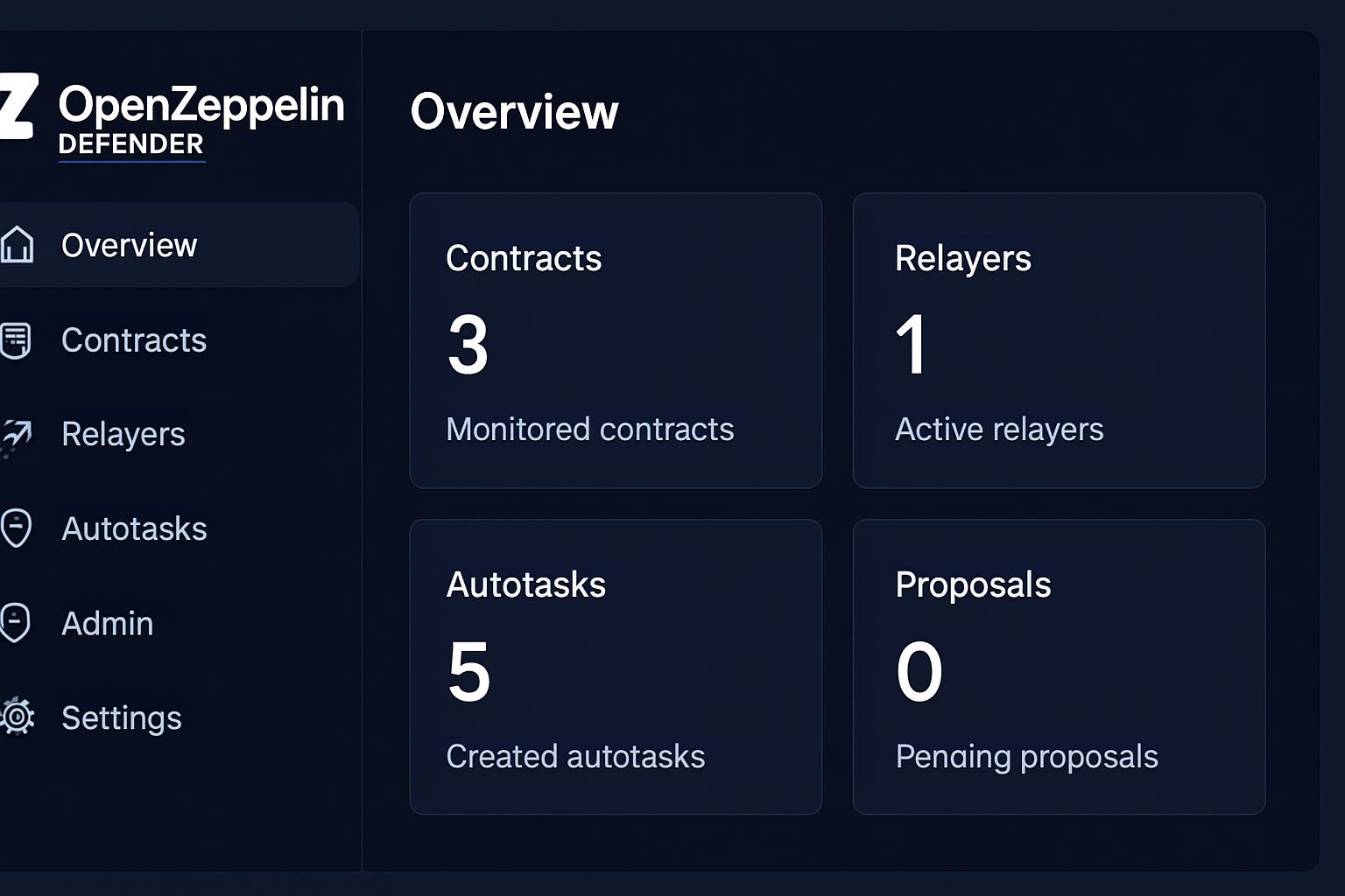 OpenZeppelin Defender dashboard