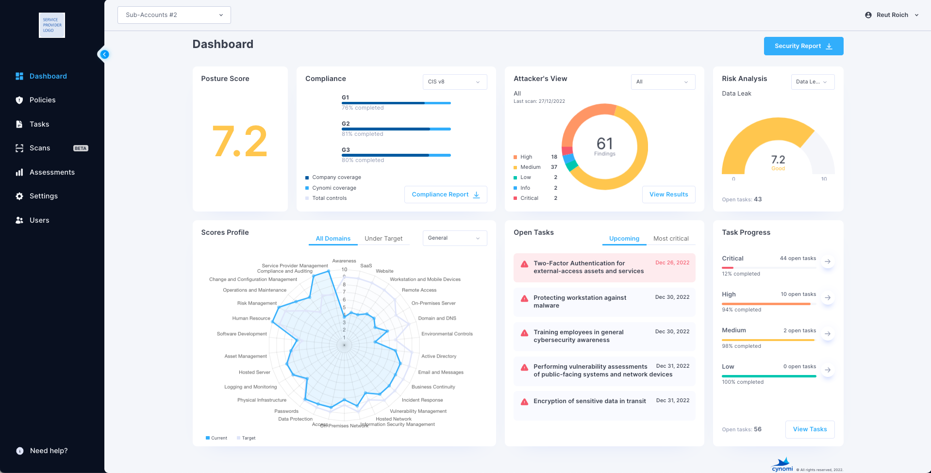 Set Protocol risk dashboard
